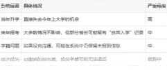 统招