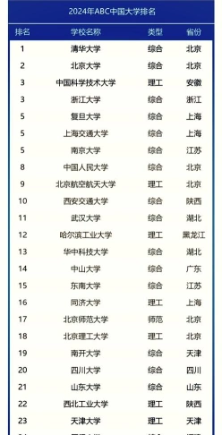 声誉