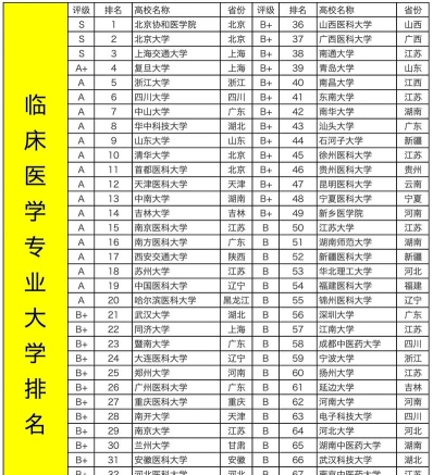 医学