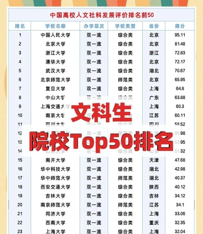 位于