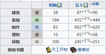 江南百景图袁公角色攻略技巧教程