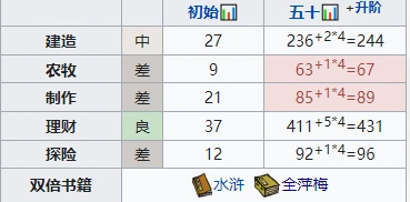 江南百景图秦子棠全面攻略指南