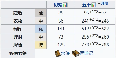 江南百景图公孙跃怎么样 珍宝推荐与属性攻略