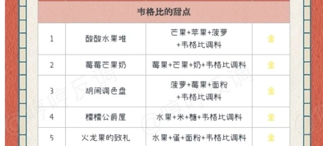 哈利波特魔法觉醒美食鉴定家在哪 完整指南