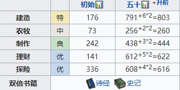 江南百景图公子礼适合新手培养吗 天赋珍宝