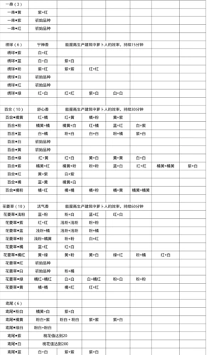 桃源深处有人家粉色百合花怎么得攻略