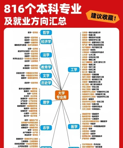 学习