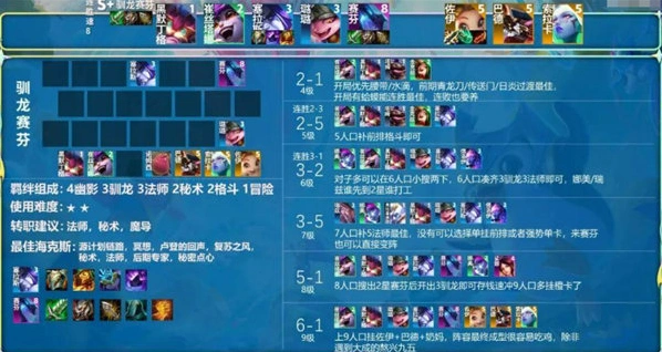 金铲铲之战S8赛季上分阵容推荐