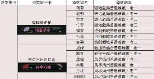 逆水寒老兵伞获取指南教程