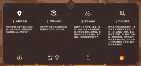原神无相交响诗燃灼之炉打法教程