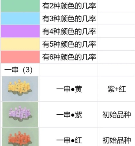 桃源深处有人家花圃怎么配攻略指南