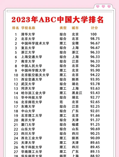 很高