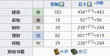 江南百景图姜寿满级属性一览