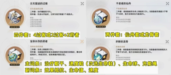 崩坏星穹铁道玲可遗器套装选择攻略