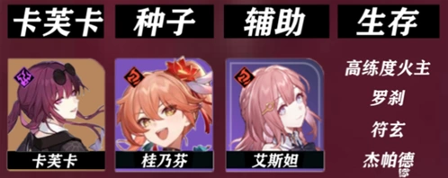 崩坏星穹铁道桂乃芬配队全面攻略