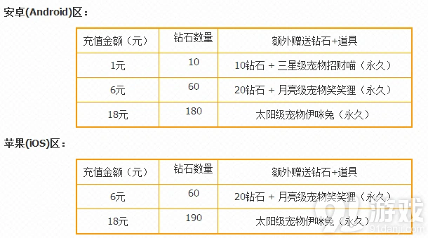 天天酷跑缤纷多宠礼奖励获取方法详解
