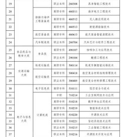 天成