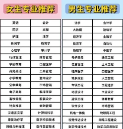专科