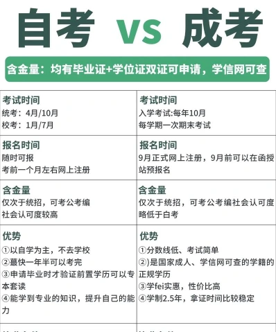 自考