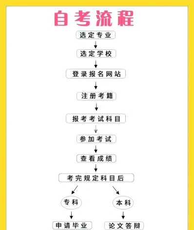 转考
