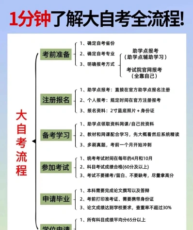军自考报名