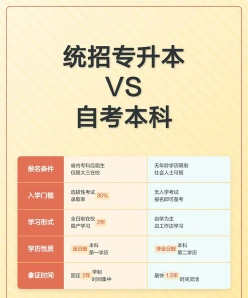 自考本科