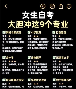 自考优势