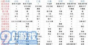 《鬼谷八荒》性格优势深度解析