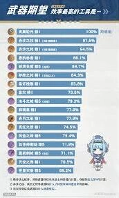 原神伊涅芙平民武器搭配攻略