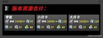 绝区零2.5版本菲林数量统计技巧指南