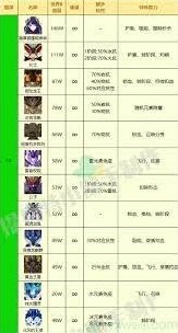 原神精英怪攻击力排名教程