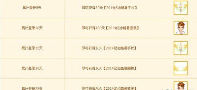 QQ飞车暑期登录极品活动攻略