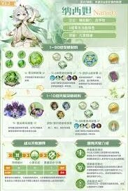 原神纳西妲养成玩法