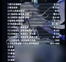 原神5.7上半原石获取途径