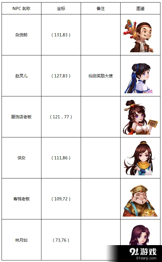 仙剑3D回合苏州城剧情详解