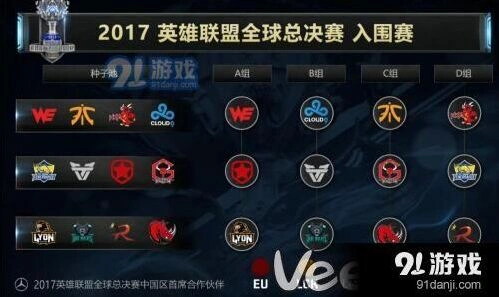 英雄联盟2017入围赛赛程指南