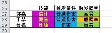 三国杀传奇技能触发机制实战指南