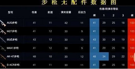 荒野行动762子弹步枪