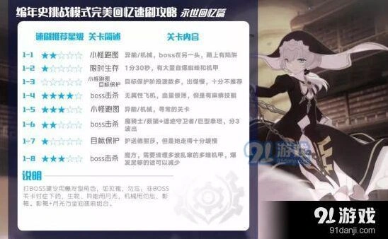 崩坏3外传复刻怎么刷最效率