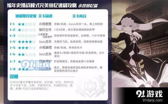 崩坏3外传复刻玩法技巧分享