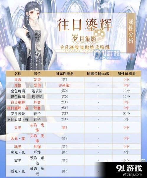 奇迹暖暖往日鎏辉强度分析，属性排名推荐