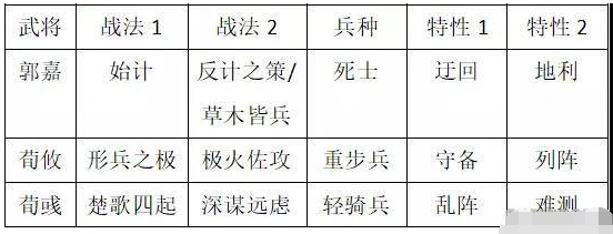 率土之滨双加成体系魏之智阵容综合攻略