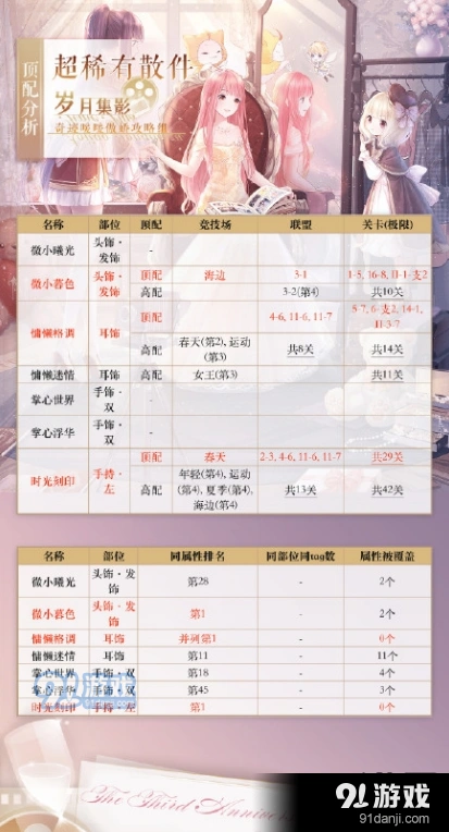 奇迹暖暖高分散件使用攻略