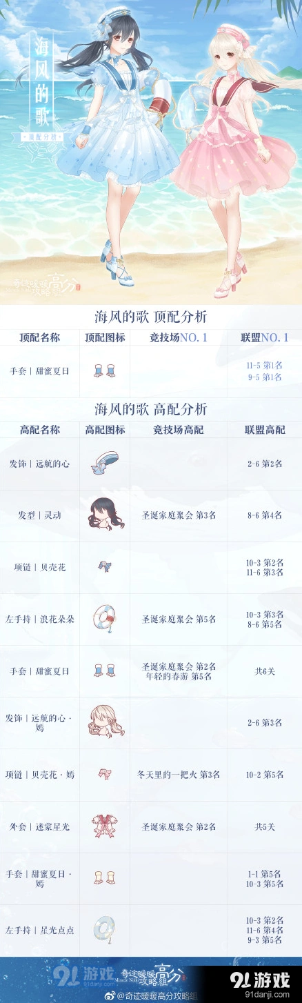 海风的歌套装搭配高分教程