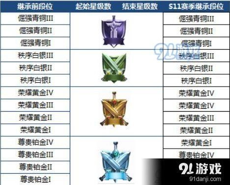 王者荣耀S12赛季开始时间详解 S12攻略