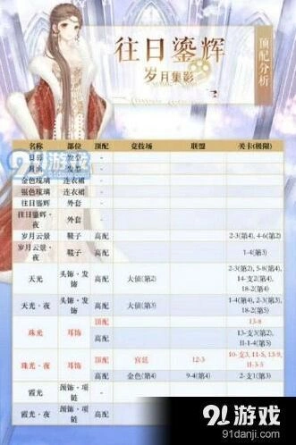奇迹暖暖往日鎏辉S高分搭配攻略