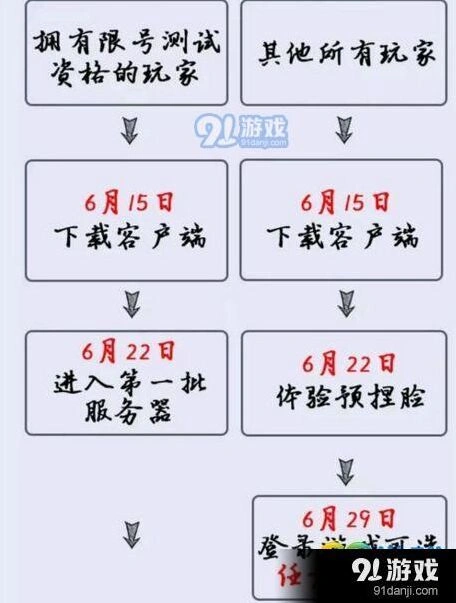 逆水寒不删档开服准备攻略