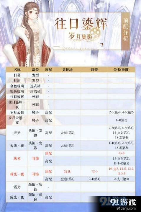 奇迹暖暖往日鎏辉高分顶配方法