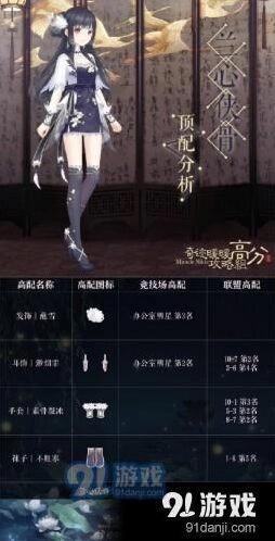 兰心侠骨高分搭配技巧攻略