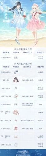 《奇迹暖暖》海风的歌高分方案